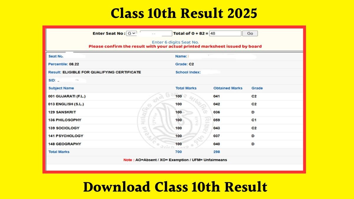 Gujarat Board Result 2025